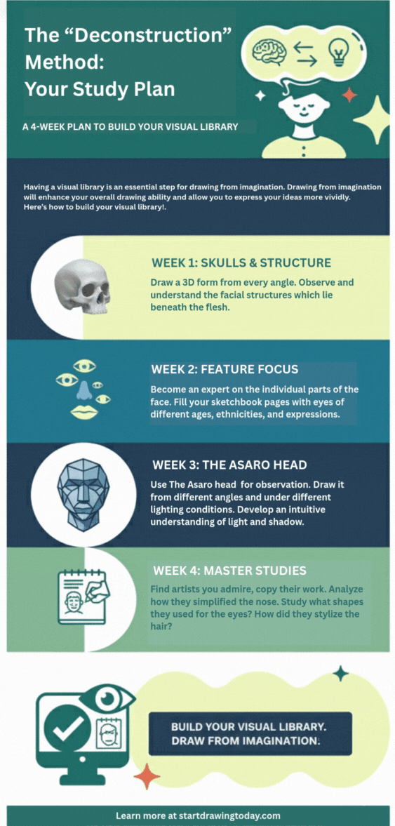 drawing from imagination, the deconstruction method